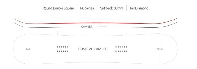 Nidecker Escape 156 Snowboard Set + United Bindings 5 Nidecker Escape 156 Snowboard Set + United Bindings - Afbeelding 3