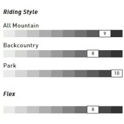 Nitro Beauty 150 Female Snowboard AM/FS -SKIBOETIEK nitro beauty 150 snowboard specs